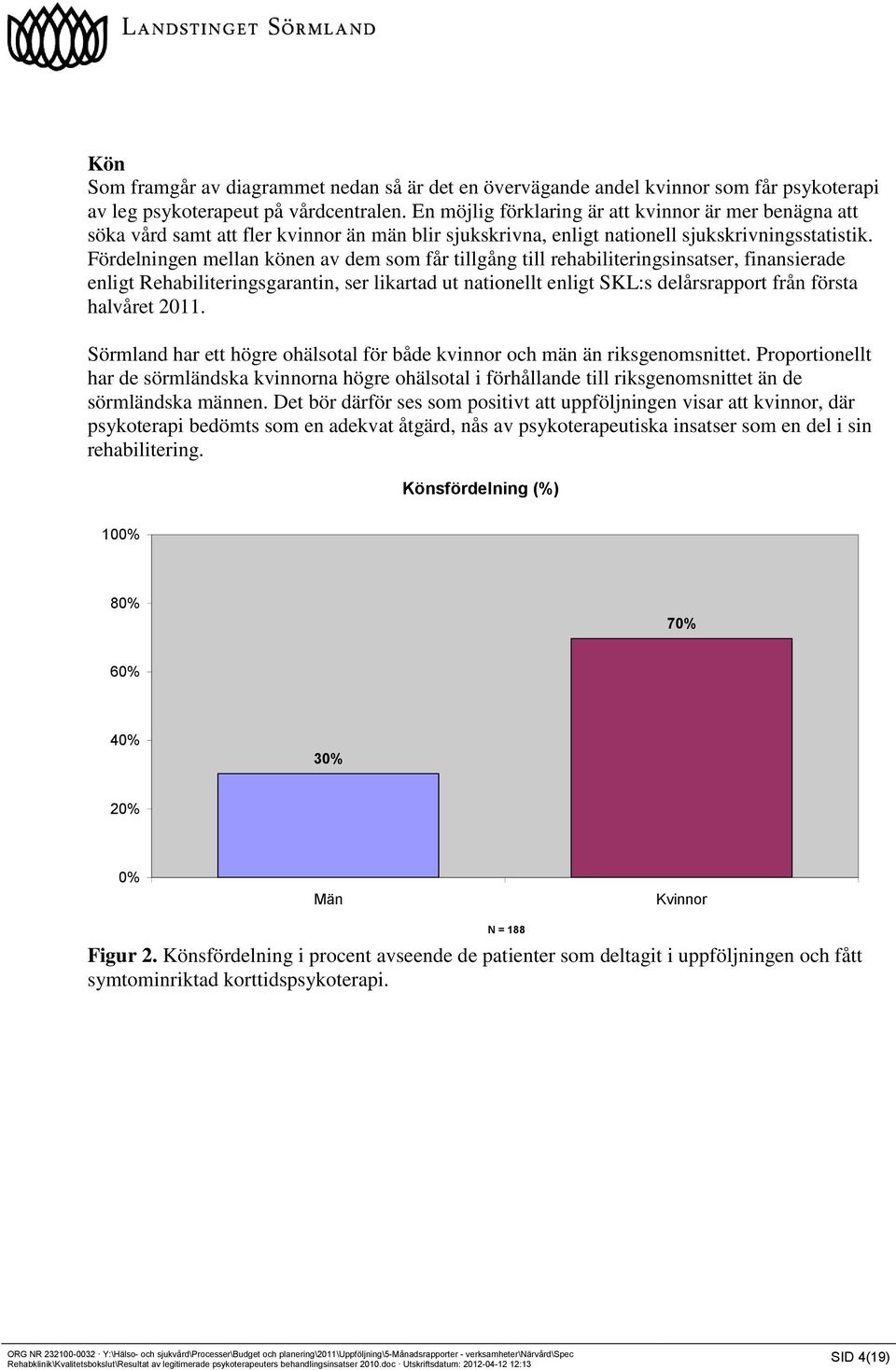 Fördelningen mellan könen av dem som får tillgång till rehabiliteringsinsatser, finansierade enligt Rehabiliteringsgarantin, ser likartad ut nationellt enligt SKL:s delårsrapport från första halvåret