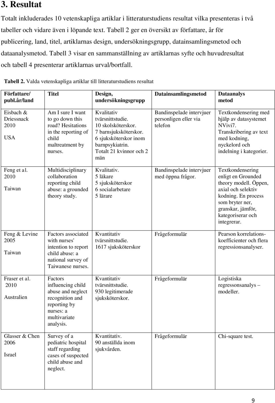 Tabell 3 visar en sammanställning av artiklarnas syfte och huvudresultat och tabell 4 presenterar artiklarnas urval/bortfall. Tabell 2.