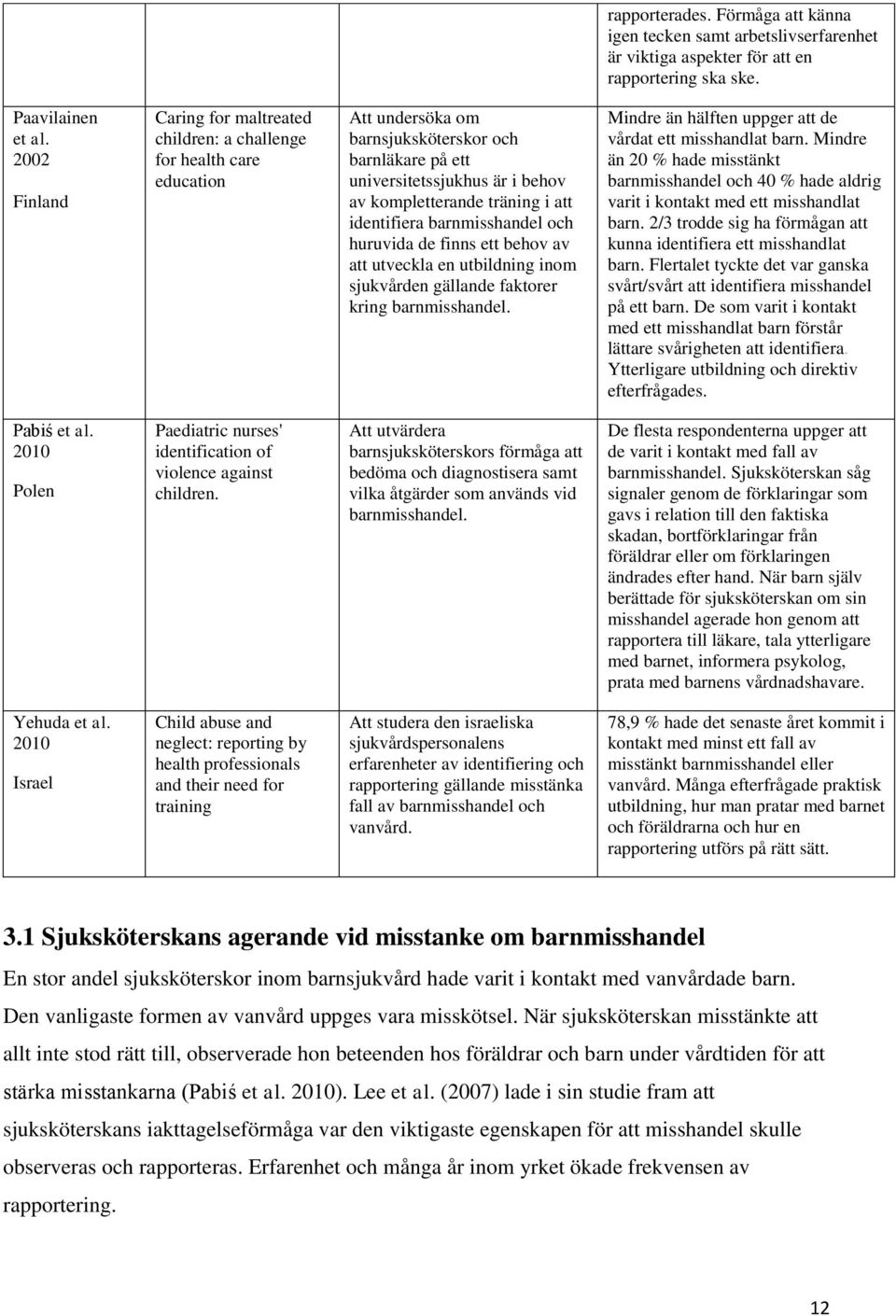 att identifiera barnmisshandel och huruvida de finns ett behov av att utveckla en utbildning inom sjukvården gällande faktorer kring barnmisshandel.