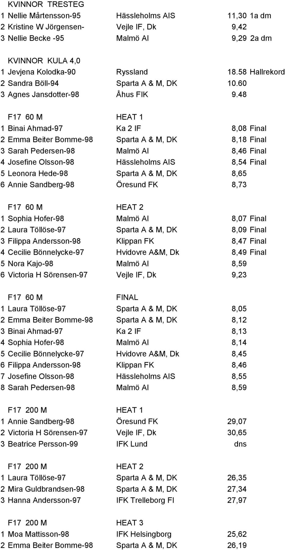 48 F17 60 M HEAT 1 1 Binai Ahmad-97 Ka 2 IF 8,08 Final 2 Emma Beiter Bomme-98 Sparta A & M, DK 8,18 Final 3 Sarah Pedersen-98 Malmö AI 8,46 Final 4 Josefine Olsson-98 Hässleholms AIS 8,54 Final 5