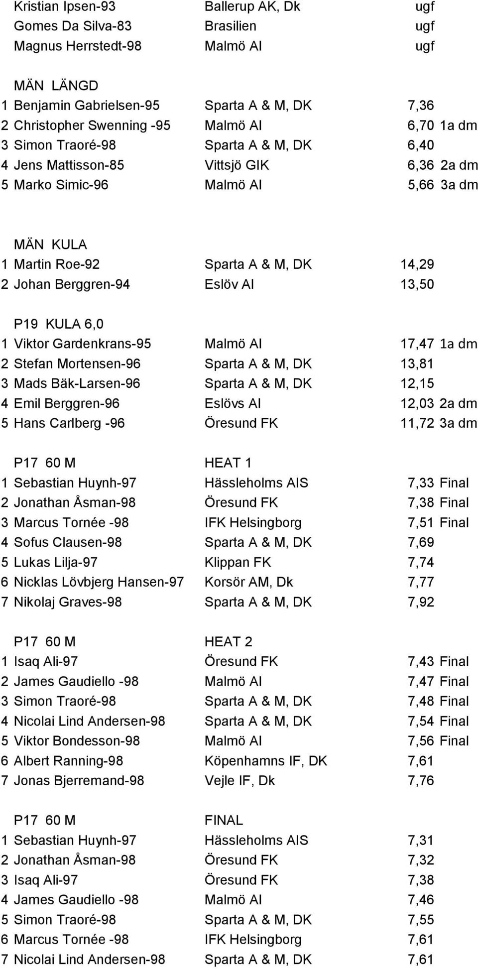 Eslöv AI 13,50 P19 KULA 6,0 1 Viktor Gardenkrans-95 Malmö AI 17,47 1a dm 2 Stefan Mortensen-96 Sparta A & M, DK 13,81 3 Mads Bäk-Larsen-96 Sparta A & M, DK 12,15 4 Emil Berggren-96 Eslövs AI 12,03 2a