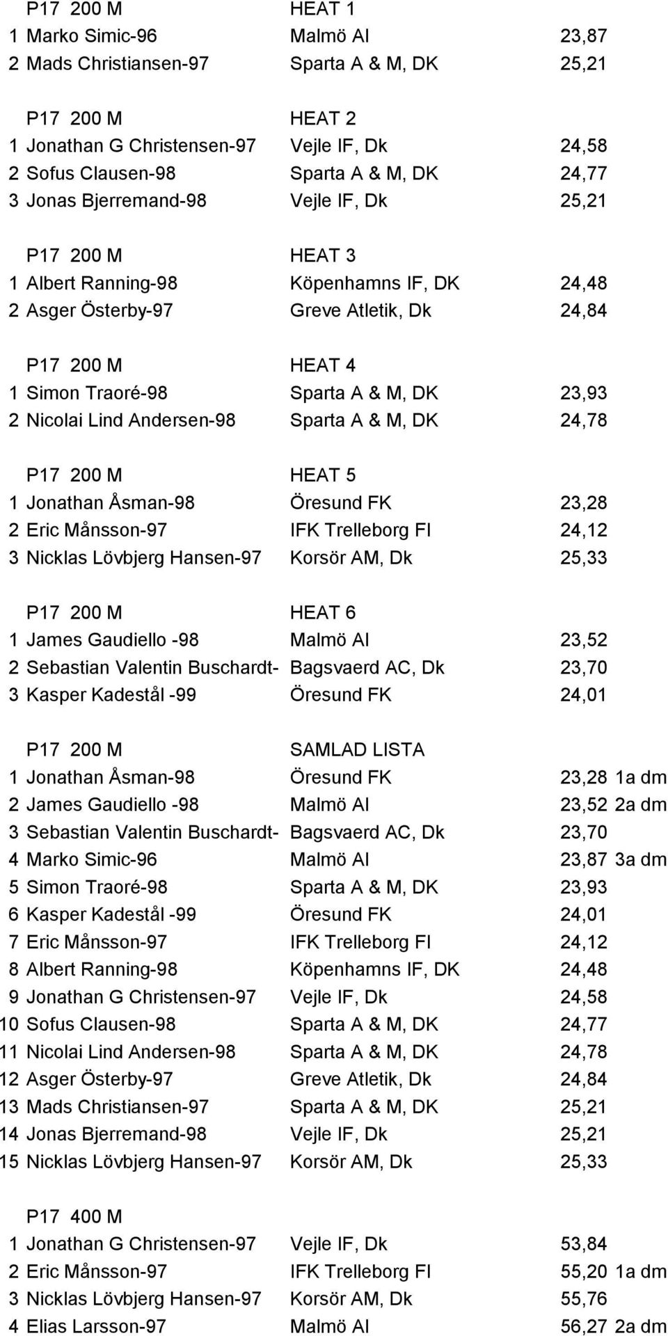 DK 23,93 2 Nicolai Lind Andersen-98 Sparta A & M, DK 24,78 P17 200 M HEAT 5 1 Jonathan Åsman-98 Öresund FK 23,28 2 Eric Månsson-97 IFK Trelleborg FI 24,12 3 Nicklas Lövbjerg Hansen-97 Korsör AM, Dk