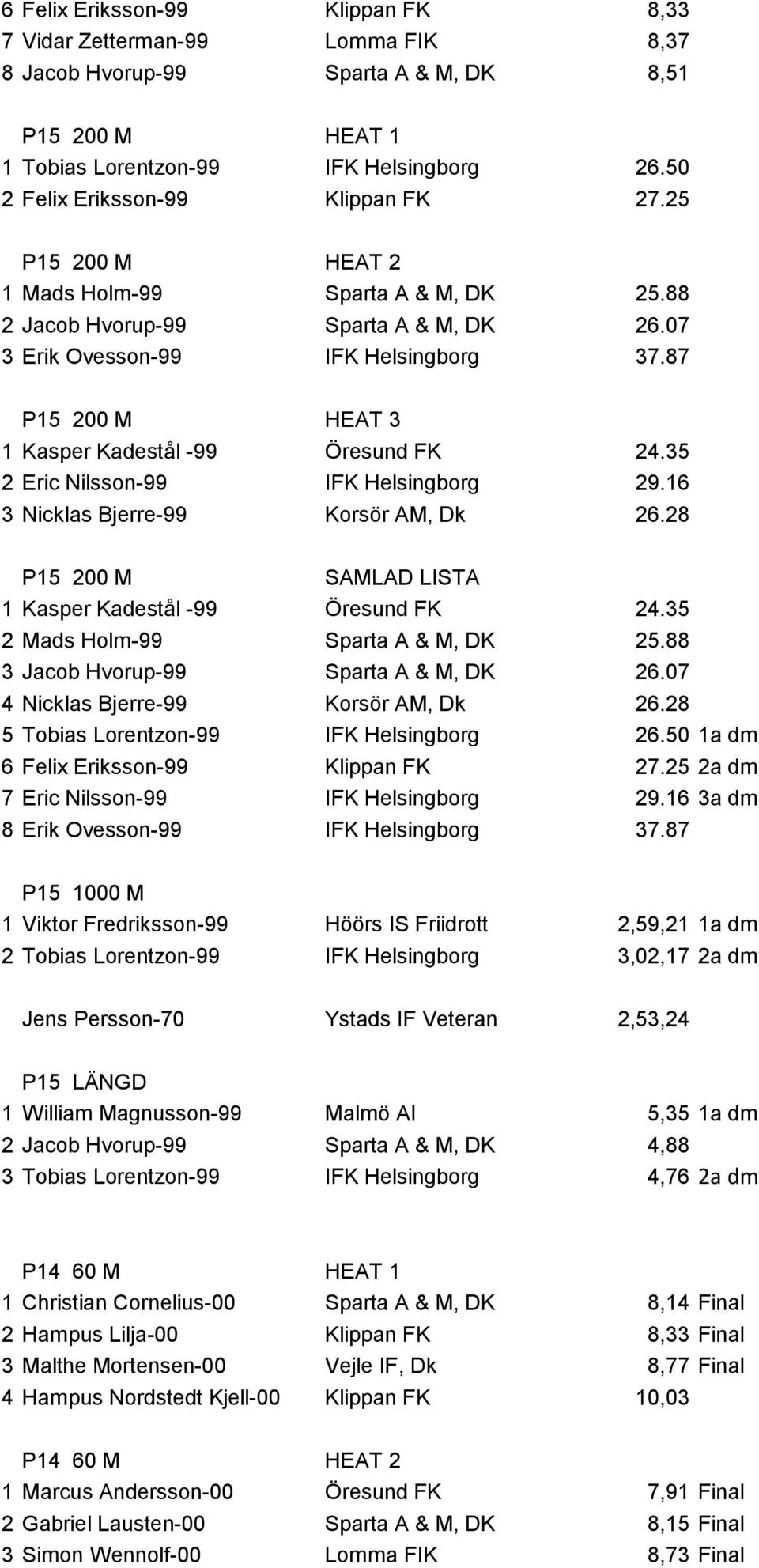 87 P15 200 M HEAT 3 1 Kasper Kadestål -99 Öresund FK 24.35 2 Eric Nilsson-99 IFK Helsingborg 29.16 3 Nicklas Bjerre-99 Korsör AM, Dk 26.28 P15 200 M SAMLAD LISTA 1 Kasper Kadestål -99 Öresund FK 24.