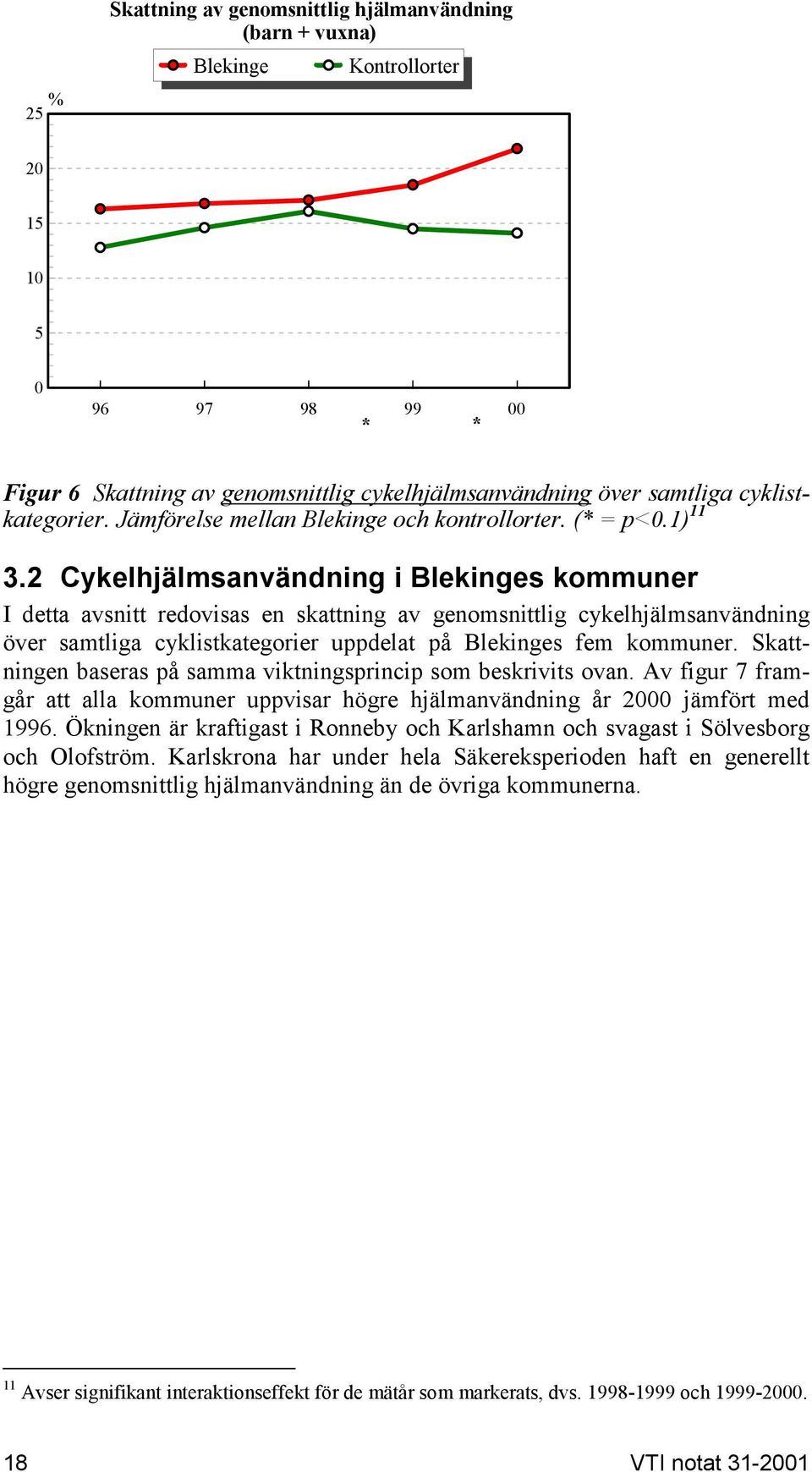 2 Cykelhjälmsanvändning i Blekinges kommuner I detta avsnitt redovisas en skattning av genomsnittlig cykelhjälmsanvändning över samtliga cyklistkategorier uppdelat på Blekinges fem kommuner.