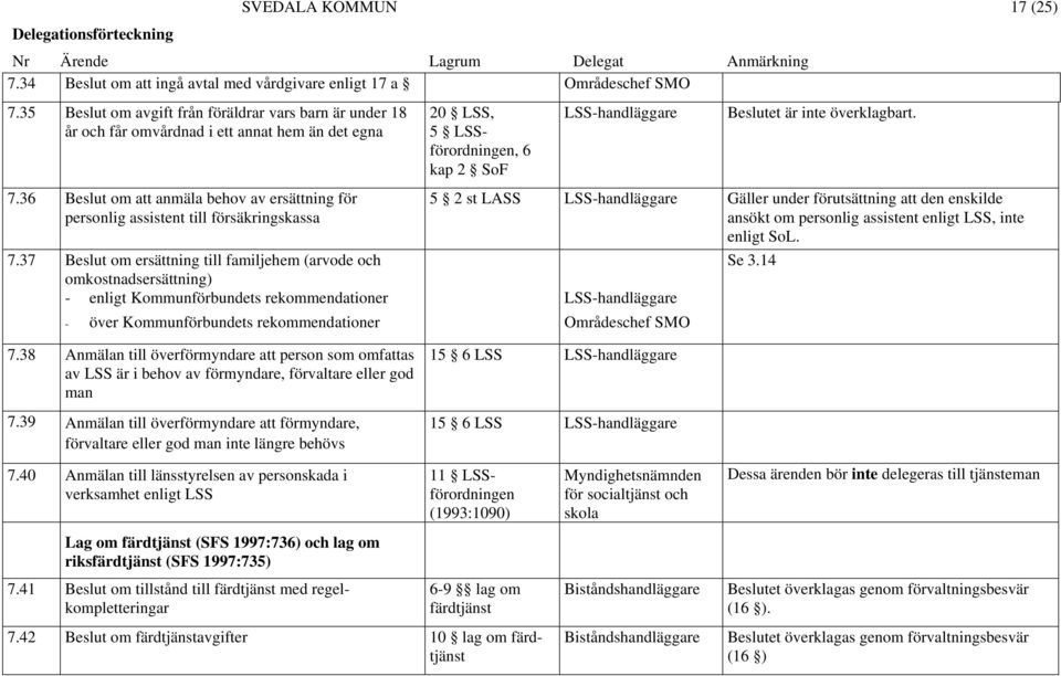 36 Beslut om att anmäla behov av ersättning för personlig assistent till försäkringskassa 7.