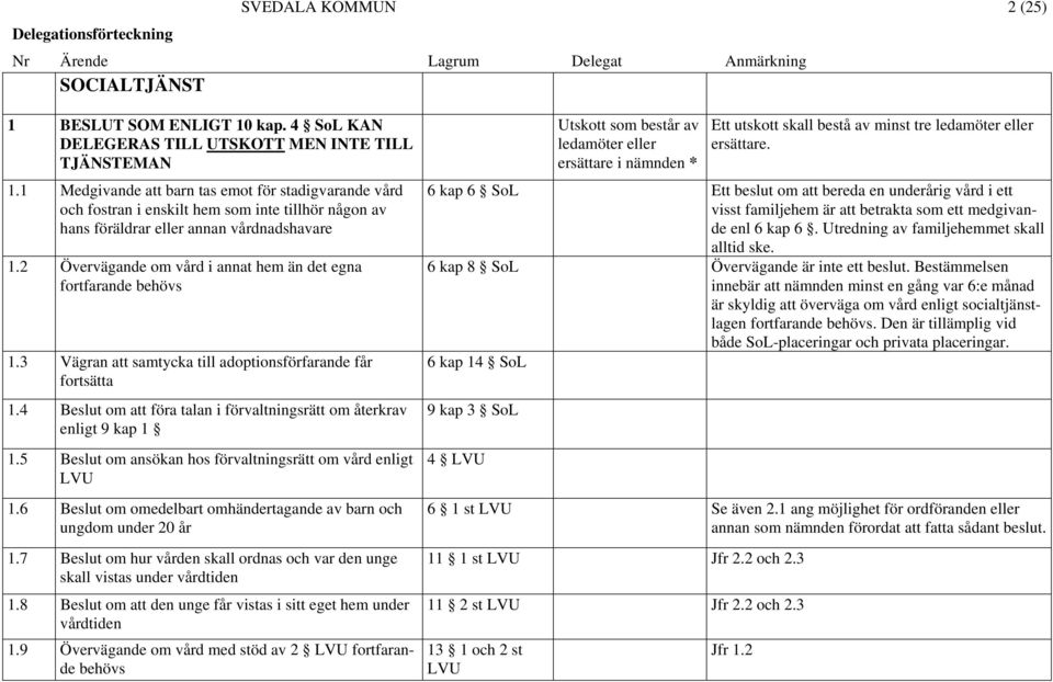 2 Övervägande om vård i annat hem än det egna fortfarande behövs 1.3 Vägran att samtycka till adoptionsförfarande får fortsätta 1.