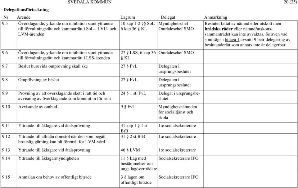 nämnd eller utskott men brådska råder eller nämnd/utskottssammanträdet kan inte avvaktas. Se även vad som sägs i bilaga 1 avsnitt 9 