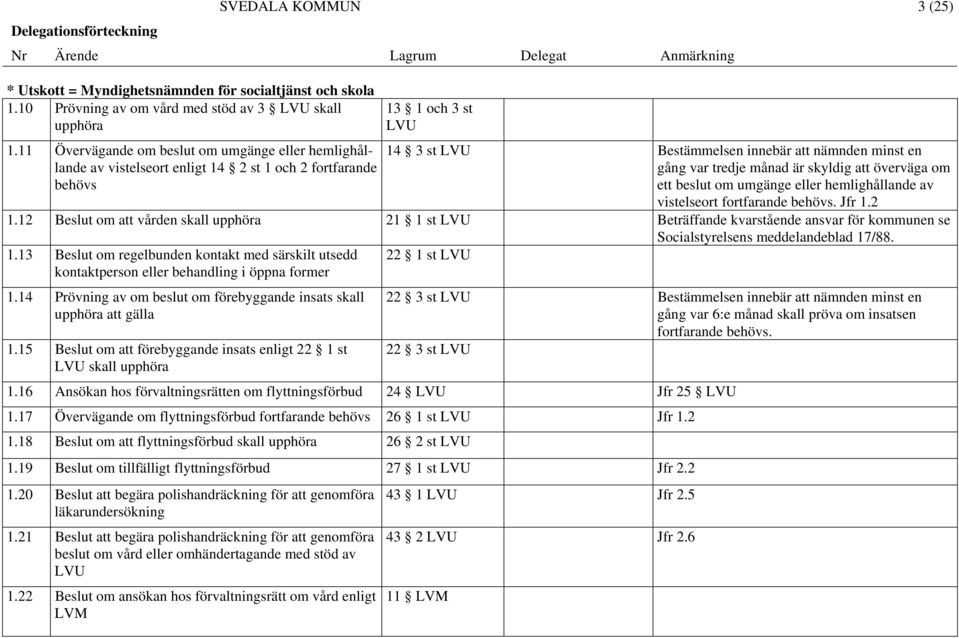 skyldig att överväga om ett beslut om umgänge eller hemlighållande av vistelseort fortfarande behövs. Jfr 1.2 1.