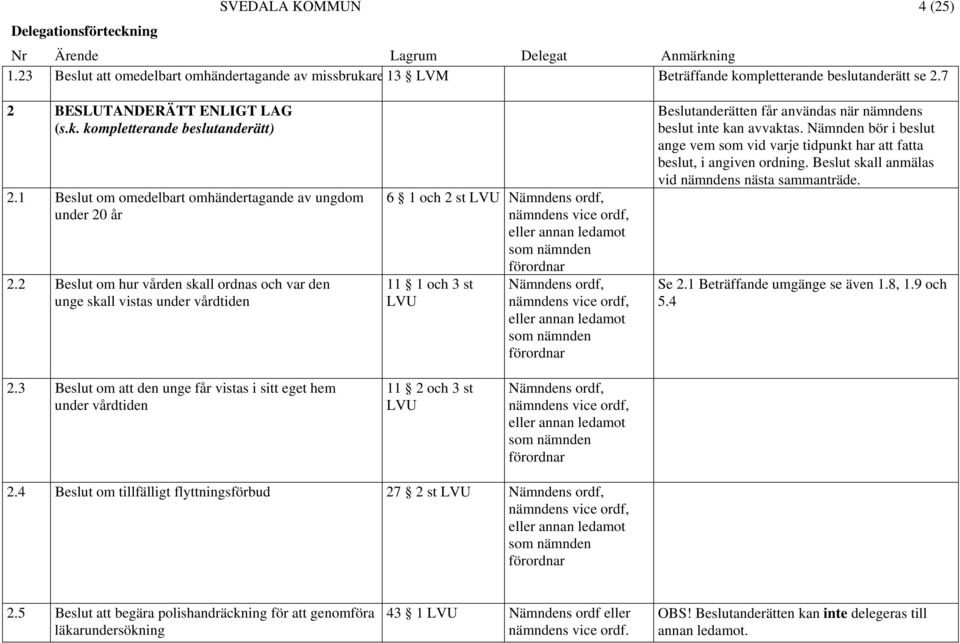 2 Beslut om hur vården skall ordnas och var den unge skall vistas under vårdtiden 6 1 och 2 st LVU Nämndens ordf, nämndens vice ordf, eller annan ledamot som nämnden förordnar 11 1 och 3 st LVU