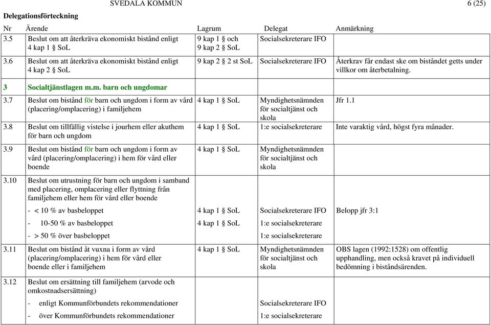 7 Beslut om bistånd för barn och ungdom i form av vård (placering/omplacering) i familjehem 3.8 Beslut om tillfällig vistelse i jourhem eller akuthem för barn och ungdom 3.