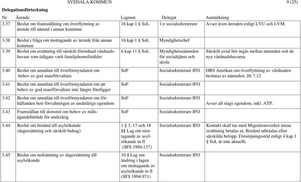 40 Beslut om anmälan till överförmyndaren om behov av god man/förvaltare 3.41 Beslut om anmälan till överförmyndaren om att behov av god man/förvaltare inte längre föreligger 3.