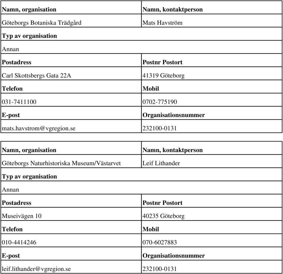 se 232100-0131 Namn, organisation Göteborgs Naturhistoriska Museum/Västarvet Namn, kontaktperson Leif Lithander Typ av organisation Annan