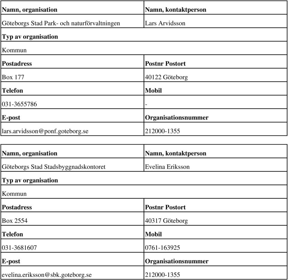 se 212000-1355 Namn, organisation Göteborgs Stad Stadsbyggnadskontoret Namn, kontaktperson Evelina Eriksson Typ av organisation Kommun