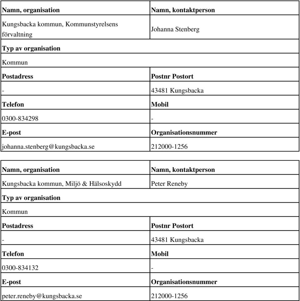 se 212000-1256 Namn, organisation Kungsbacka kommun, Miljö & Hälsoskydd Namn, kontaktperson Peter Reneby Typ av organisation Kommun