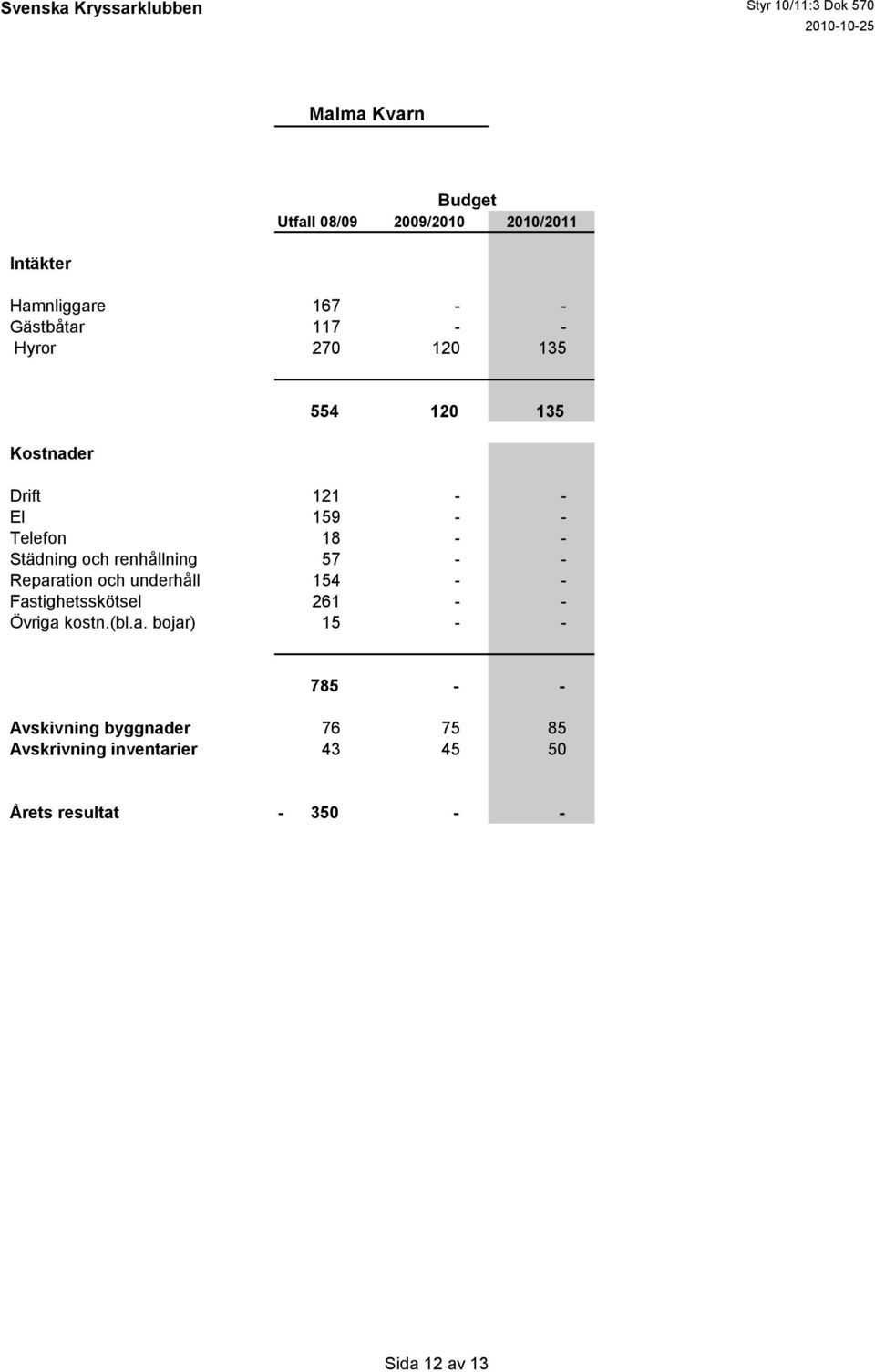 underhåll 154 - - Fas