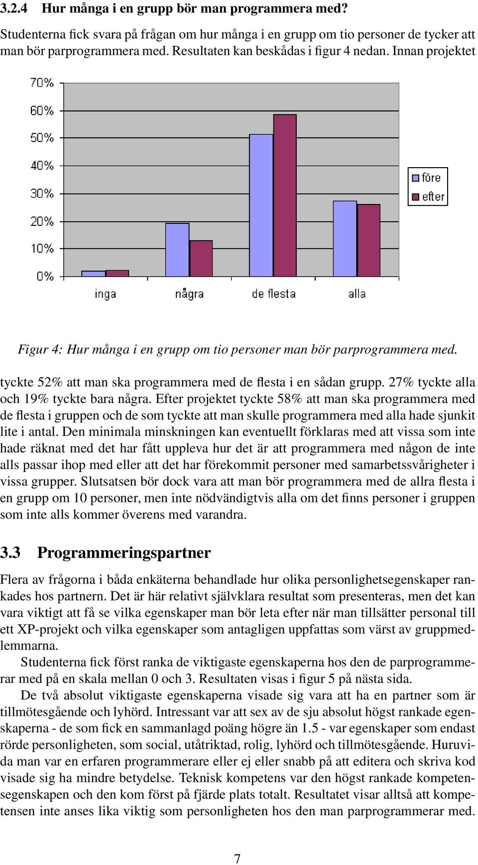 27% tyckte alla och 19% tyckte bara några. Efter projektet tyckte 58% att man ska programmera med de flesta i gruppen och de som tyckte att man skulle programmera med alla hade sjunkit lite i antal.