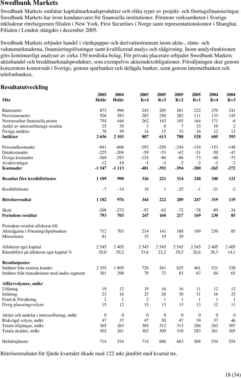 Swedbank Markets erbjuder handel i värdepapper och derivatinstrument inom aktie-, ränte- och valutamarknaderna, finansieringslösningar samt kvalificerad analys och rådgivning.