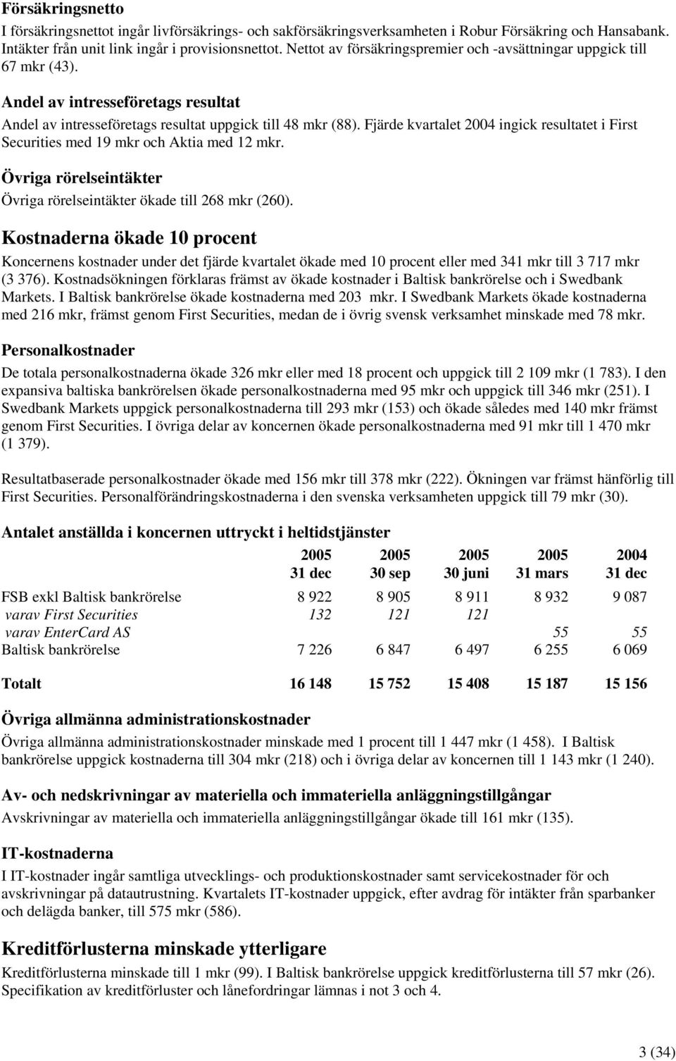 Fjärde kvartalet ingick resultatet i First Securities med 19 mkr och Aktia med 12 mkr. Övriga rörelseintäkter Övriga rörelseintäkter ökade till 268 mkr (260).