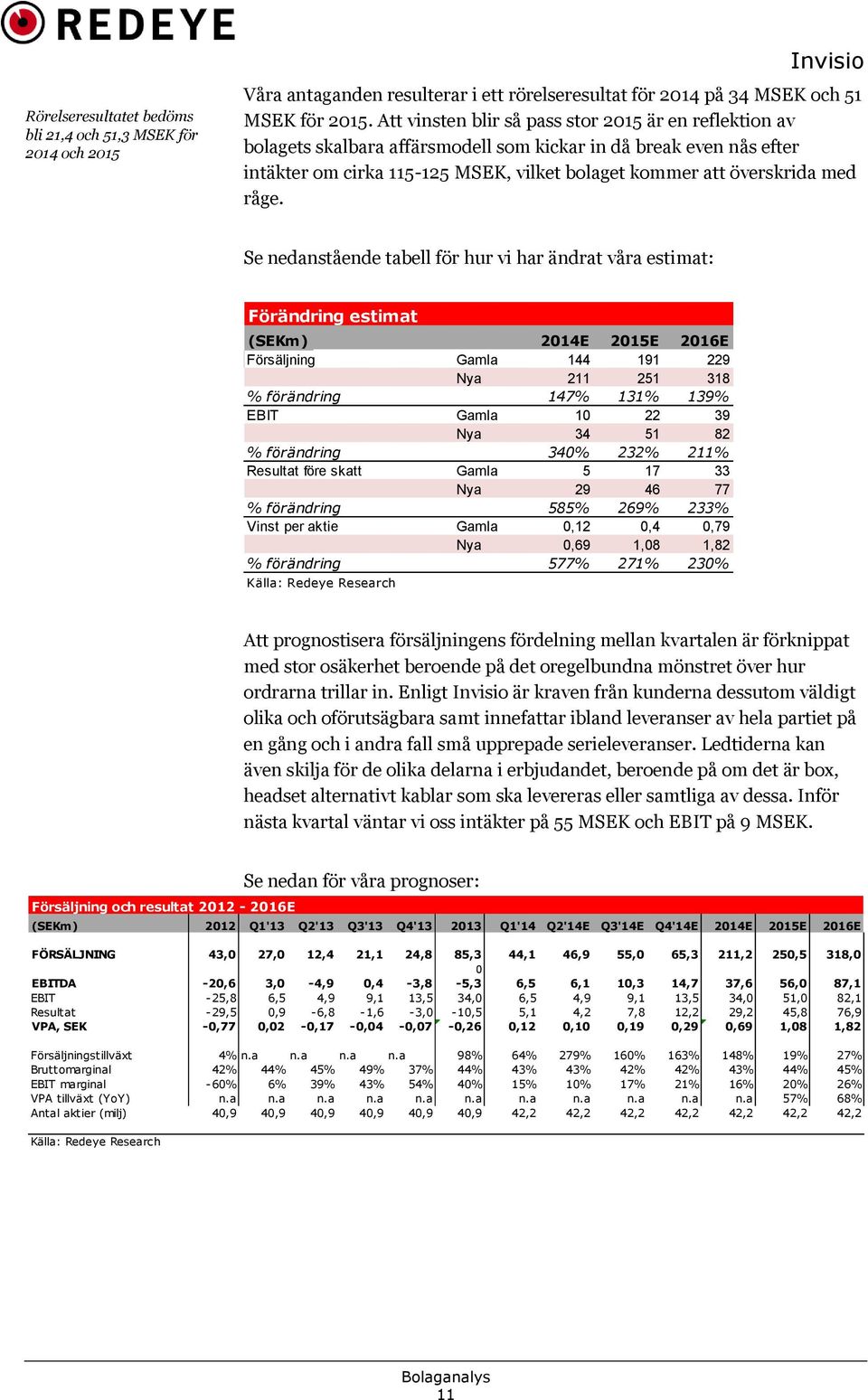 råge. Se nedanstående tabell för hur vi har ändrat våra estimat: Förändring estimat (SEKm) 2014E 2015E 2016E Försäljning Gamla 144 191 229 Nya 211 251 318 % förändring 147% 131% 139% EBIT Gamla 10 22