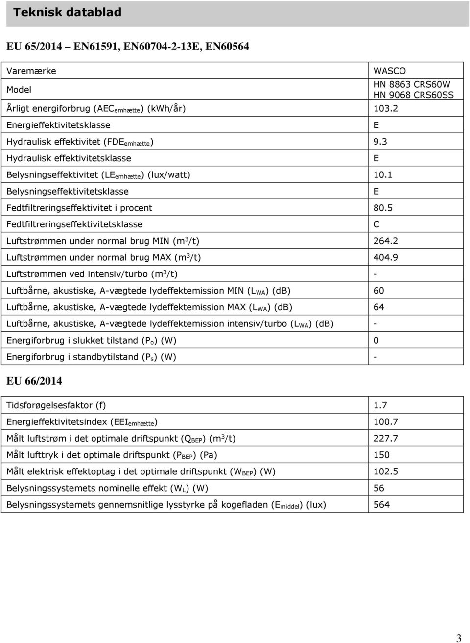 5 Fedtfiltreringseffektivitetsklasse Luftstrømmen under normal brug MIN (m 3 /t) 264.2 Luftstrømmen under normal brug MAX (m 3 /t) 404.