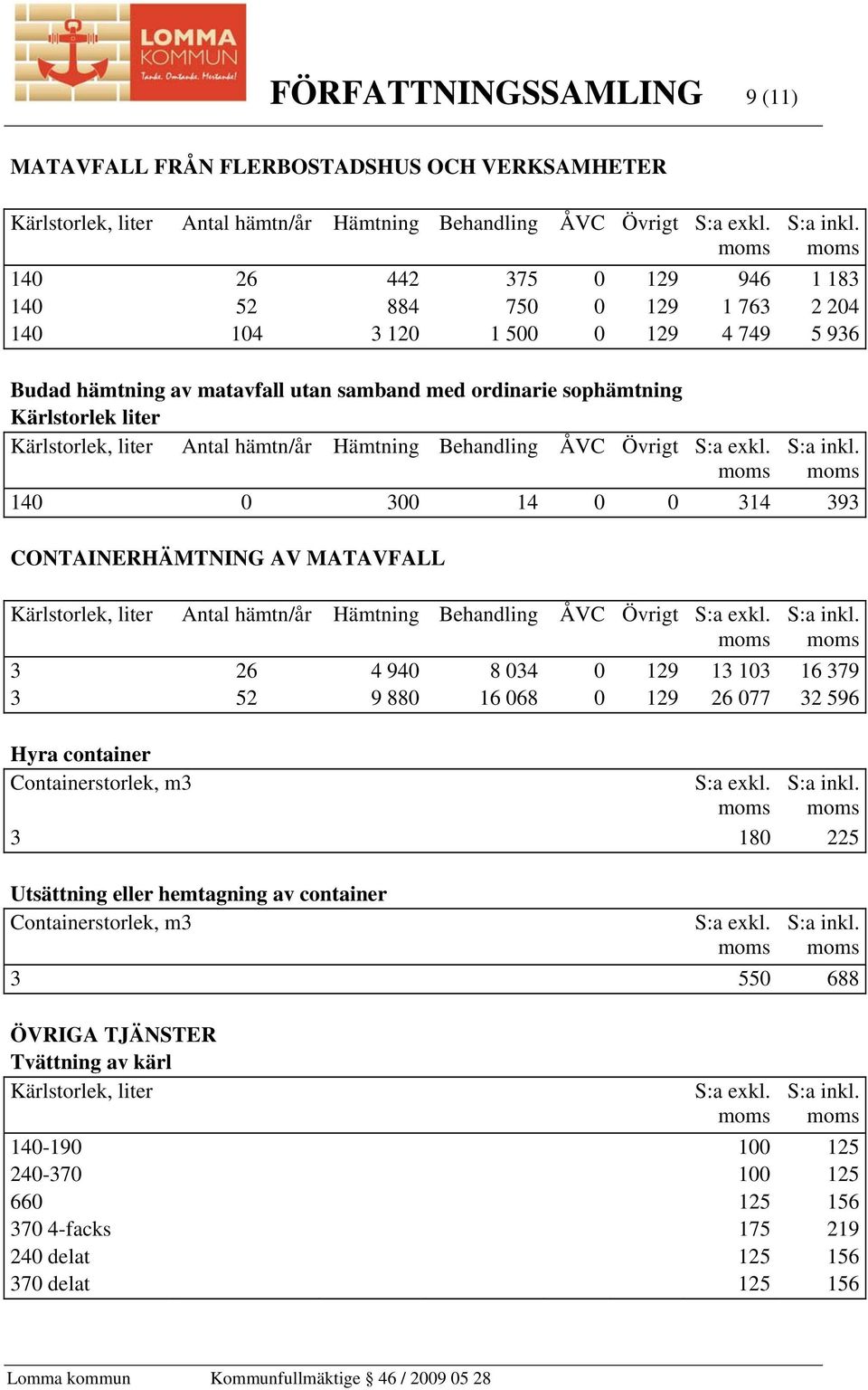 034 0 129 13 103 16 379 3 52 9 880 16 068 0 129 26 077 32 596 Hyra container Containerstorlek, m3 3 180 225 Utsättning eller hemtagning av container