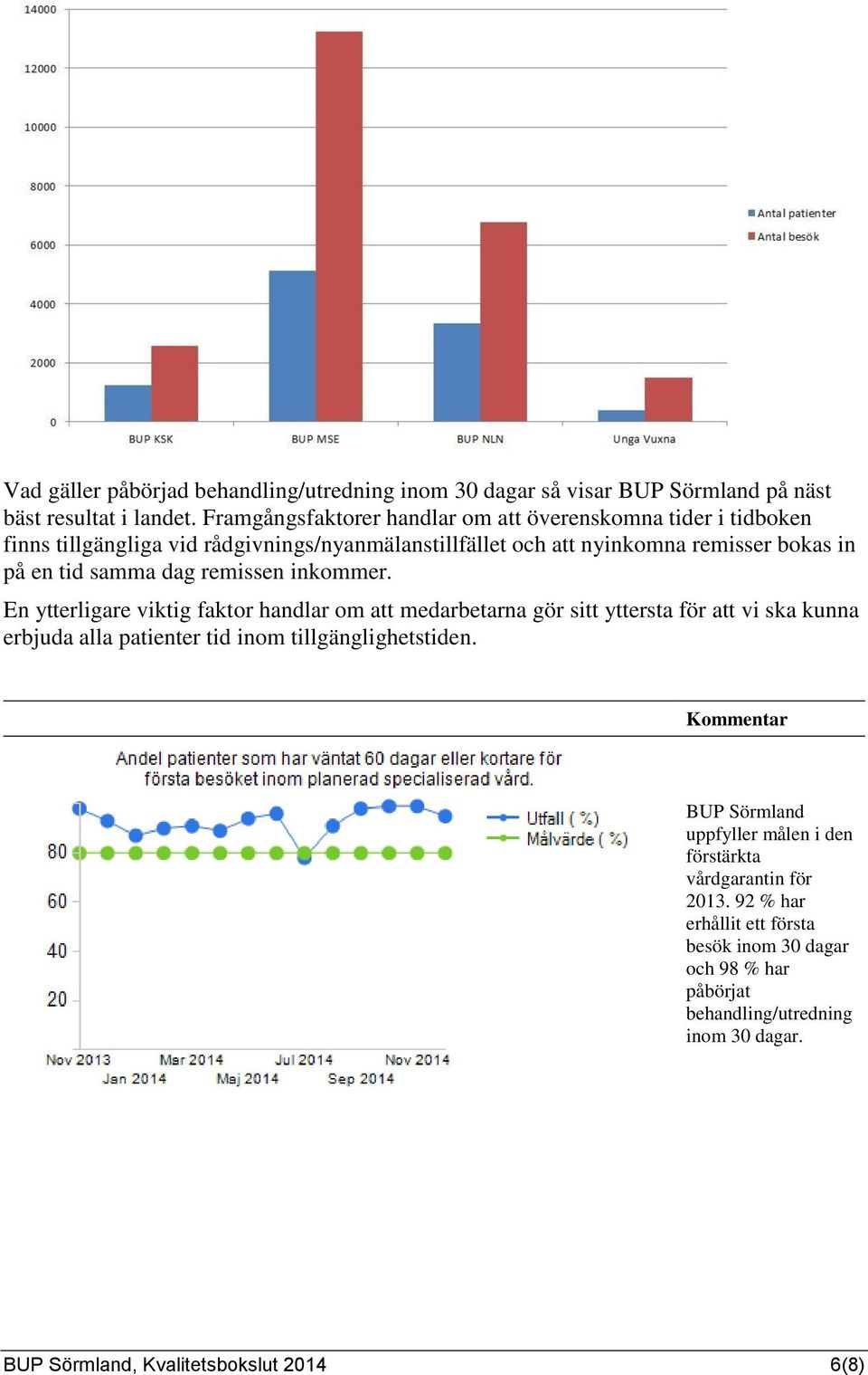 samma dag remissen inkommer.