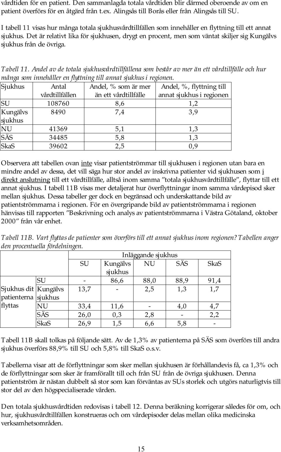 Det är relativt lika för sjukhusen, drygt en procent, men som väntat skiljer sig Kungälvs sjukhus från de övriga. Tabell 11.