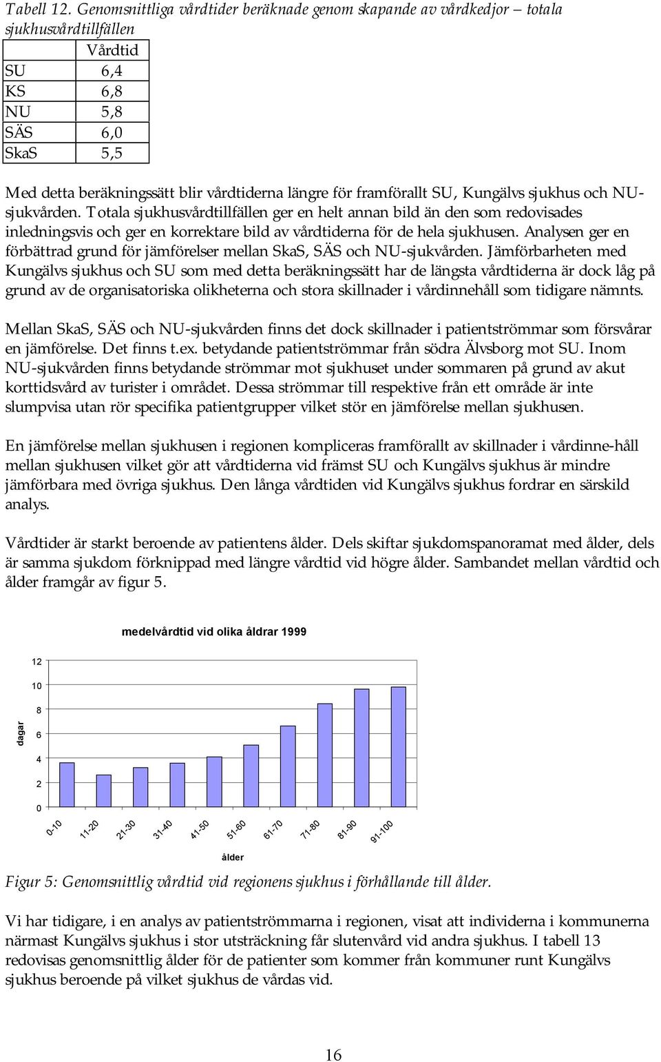 framförallt SU, Kungälvs sjukhus och NUsjukvården.