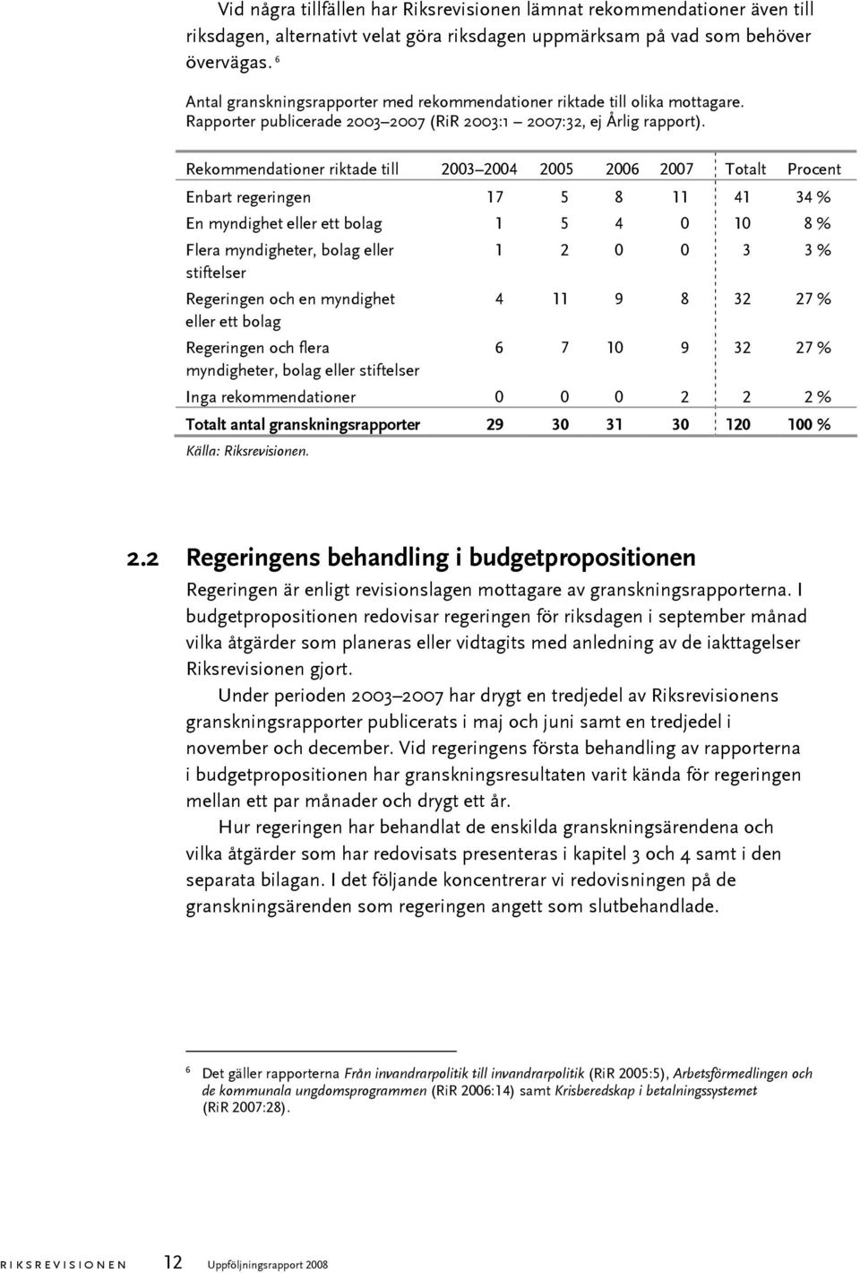 Rekommendationer riktade till 2003 2004 2005 2006 2007 Totalt Procent Enbart regeringen 17 5 8 11 41 34 % En myndighet eller ett bolag 1 5 4 0 10 8 % Flera myndigheter, bolag eller 1 2 0 0 3 3 %