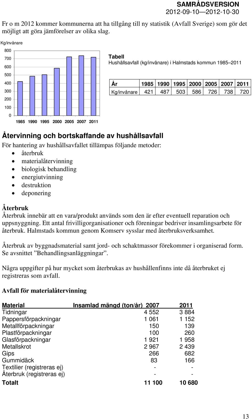 1995 2000 2005 2007 2011 Återvinning och bortskaffande av hushållsavfall För hantering av hushållsavfallet tillämpas följande metoder: återbruk materialåtervinning biologisk behandling