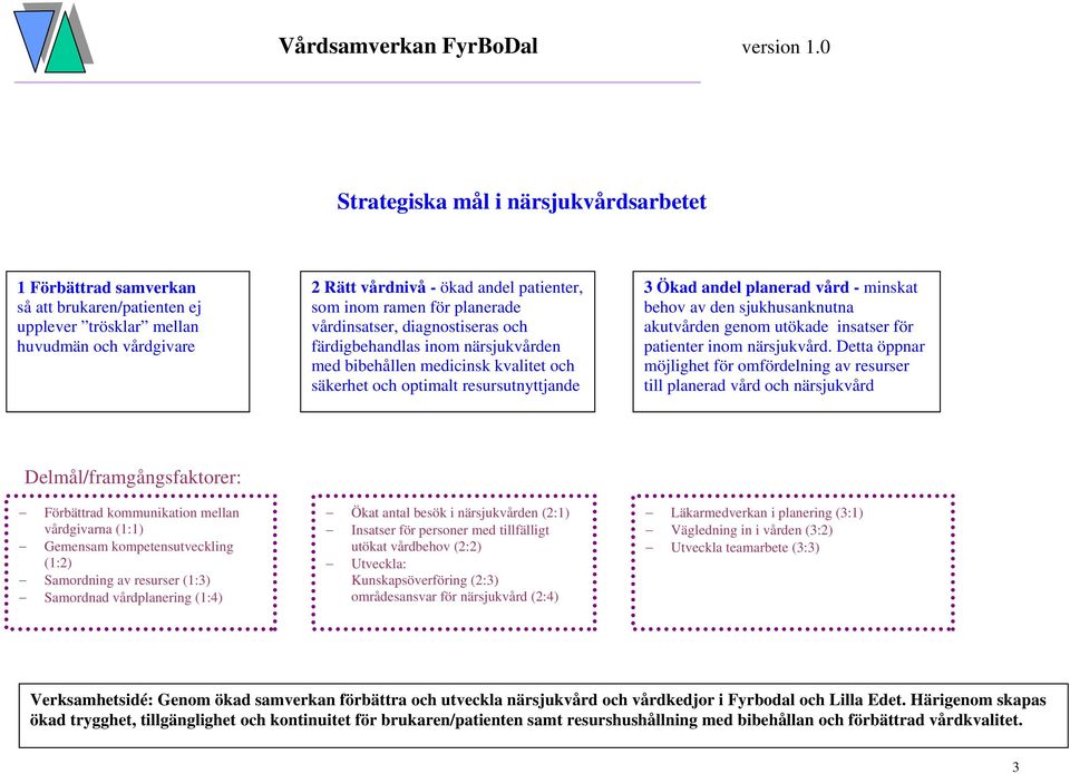 av den sjukhusanknutna akutvården genom utökade insatser för patienter inom närsjukvård.