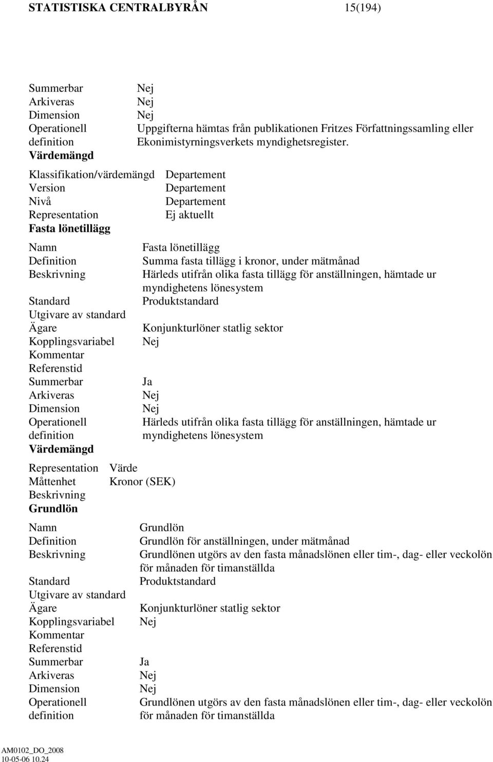 Värdemängd Klassifikation/värdemängd Departement Version Departement Nivå Departement Representation Ej aktuellt Fasta lönetillägg Namn Fasta lönetillägg Definition Summa fasta tillägg i kronor,