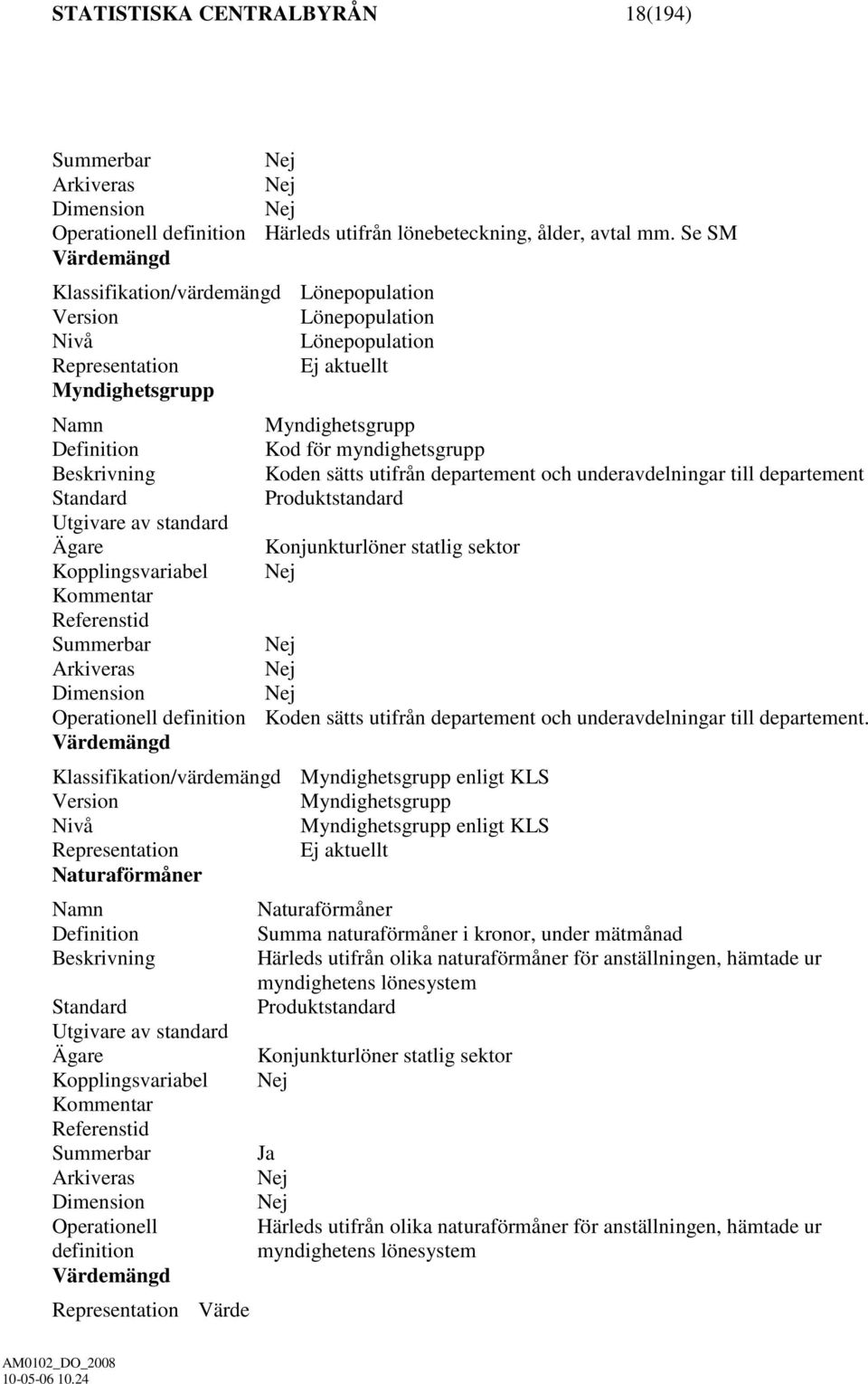 Beskrivning Koden sätts utifrån departement och underavdelningar till departement Standard Produktstandard Utgivare av standard Ägare Konjunkturlöner statlig sektor Kopplingsvariabel Nej Kommentar