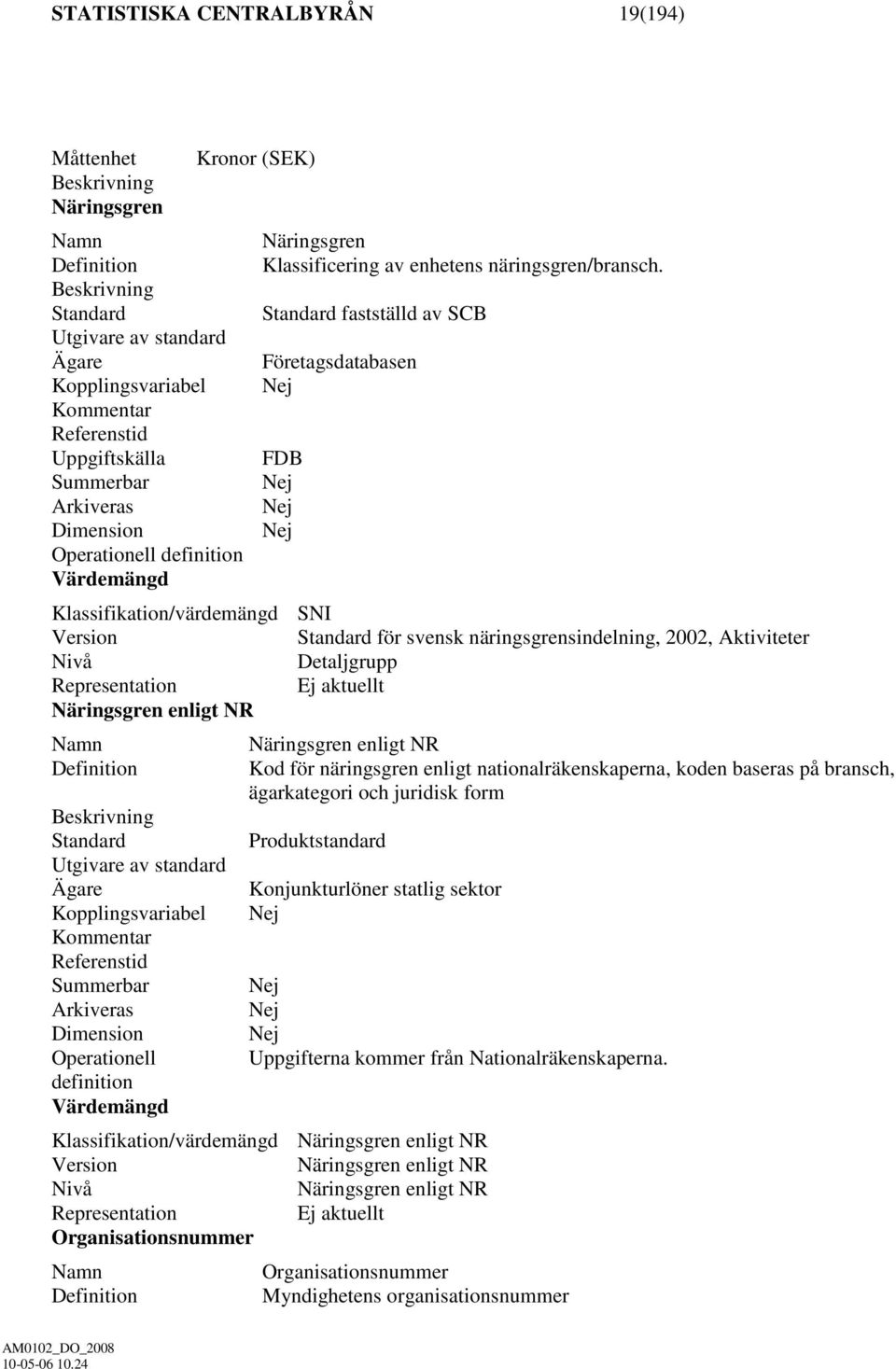 Operationell definition Värdemängd Klassifikation/värdemängd SNI Version Standard för svensk näringsgrensindelning, 2002, Aktiviteter Nivå Detaljgrupp Representation Ej aktuellt Näringsgren enligt NR