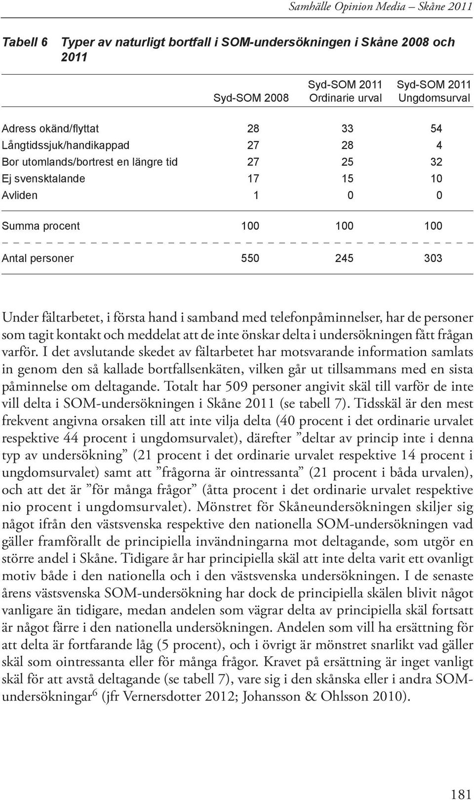 Under fältarbetet, i första hand i samband med telefonpåminnelser, har de personer som tagit kontakt och meddelat att de inte önskar delta i undersökningen fått frågan varför.