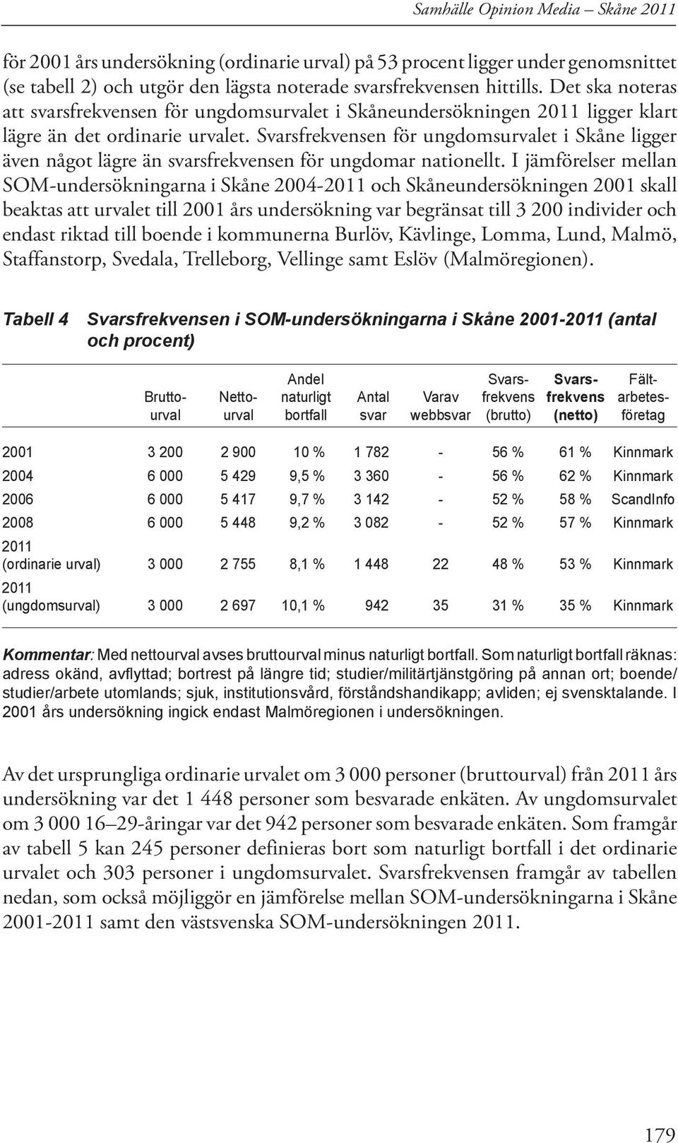 Svarsfrekvensen för ungdomsurvalet i Skåne ligger även något lägre än svarsfrekvensen för ungdomar nationellt.