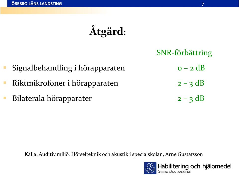 Bilaterala hörapparater 0 2 db 2 3 db 2 3 db Källa: