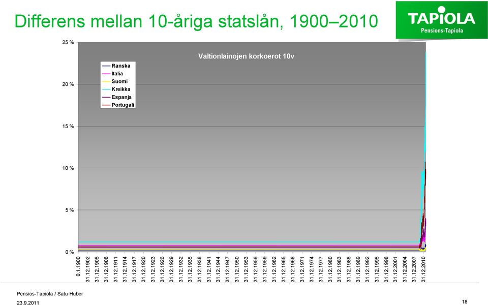 12.1938 31.12.1941 31.12.1944 31.12.1947 31.12.1950 31.12.1953 31.12.1956 31.12.1959 31.12.1962 31.12.1965 31.12.1968 31.12.1971 31.12.1974 31.