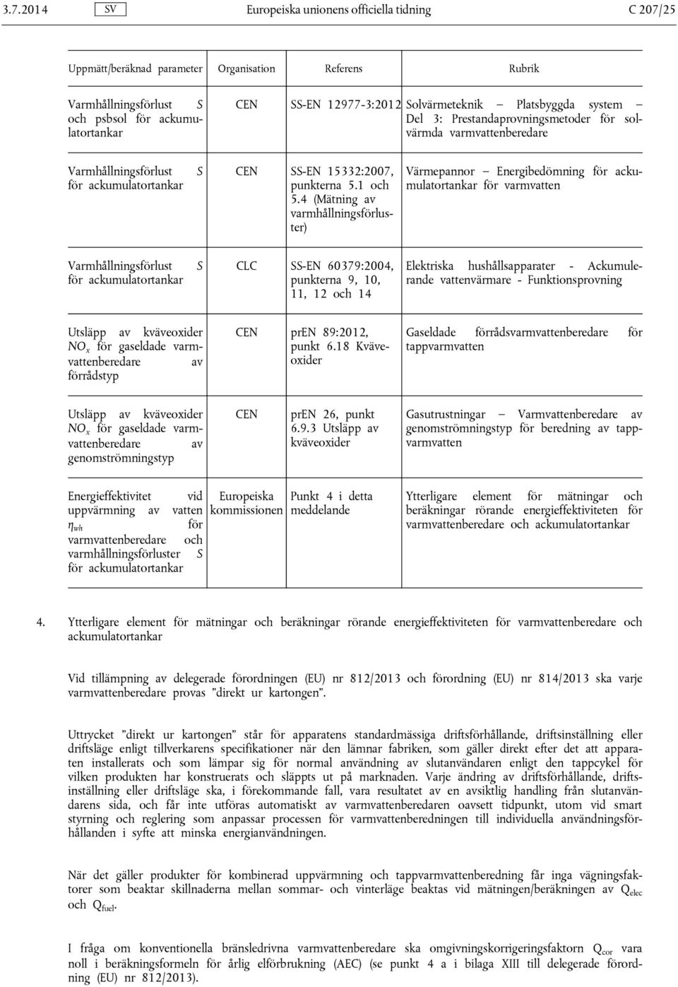 4 (Mätning av varmhållningsförluster) Värmepannor Energibedömning för ackumulatortankar för varmvatten Varmhållningsförlust för ackumulatortankar S CLC SS-EN 60379:2004, punkterna 9, 10, 11, 12 och