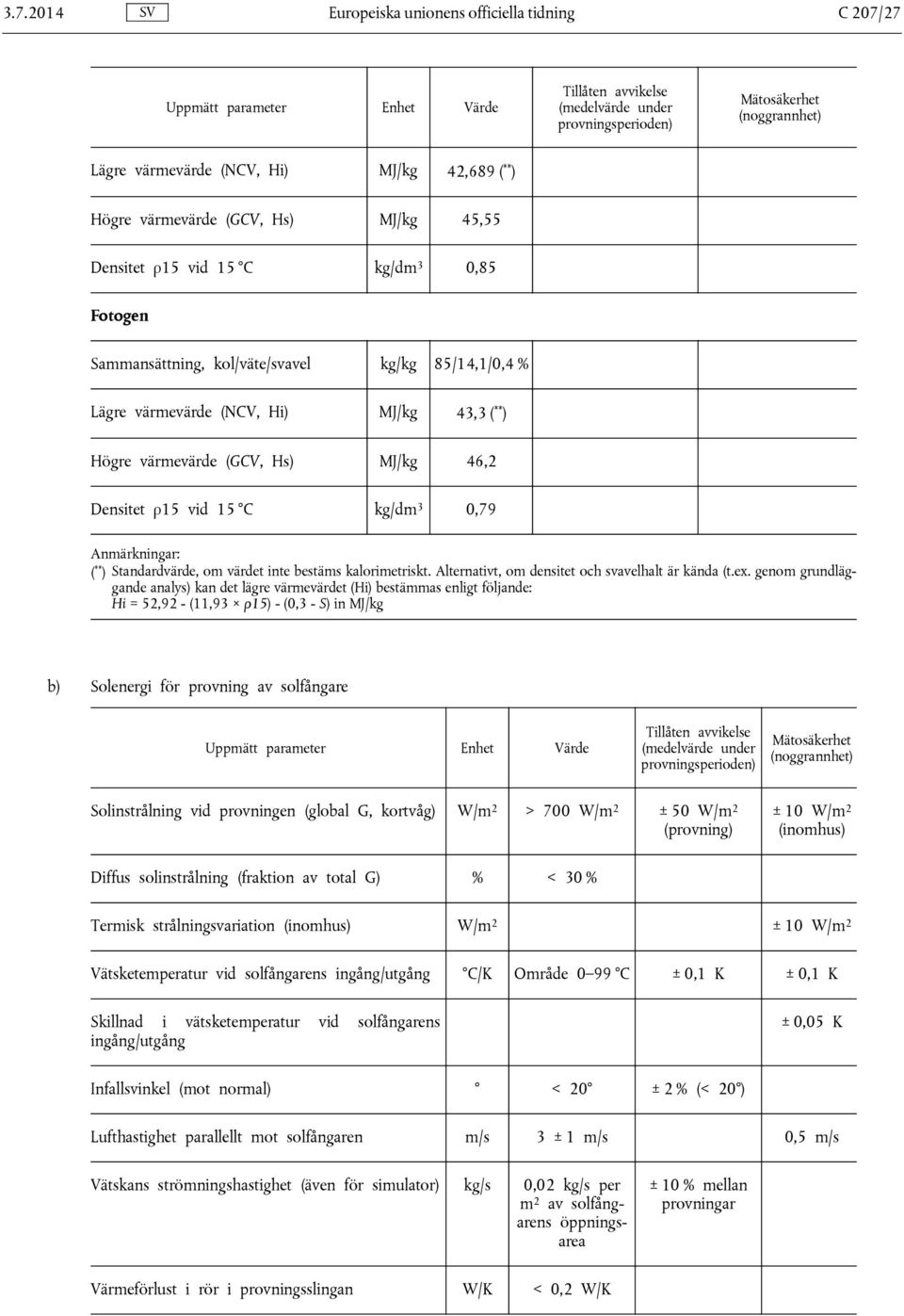 Högre värmevärde (GCV, Hs) MJ/kg 46,2 Densitet ρ15 vid 15 C kg/dm 3 0,79 Anmärkningar: ( ** ) Standardvärde, om värdet inte bestäms kalorimetriskt. Alternativt, om densitet och svavelhalt är kända (t.