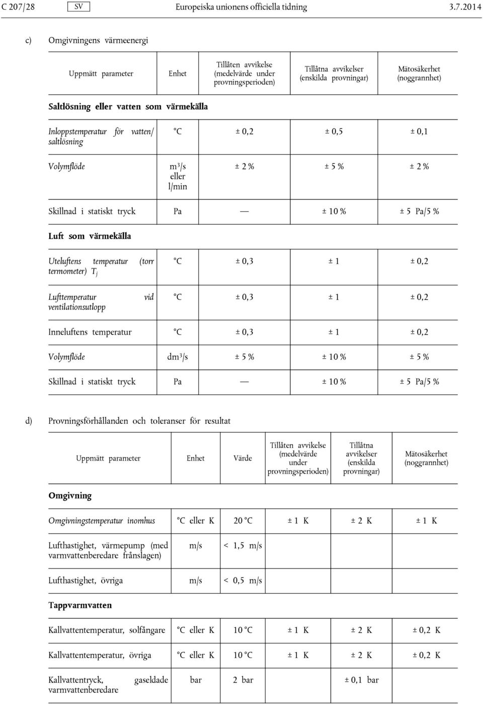 2014 c) Omgivningens värmeenergi Uppmätt parameter Enhet Tillåten avvikelse (medelvärde under provningsperioden) Tillåtna avvikelser (enskilda provningar) Mätosäkerhet (noggrannhet) Saltlösning eller