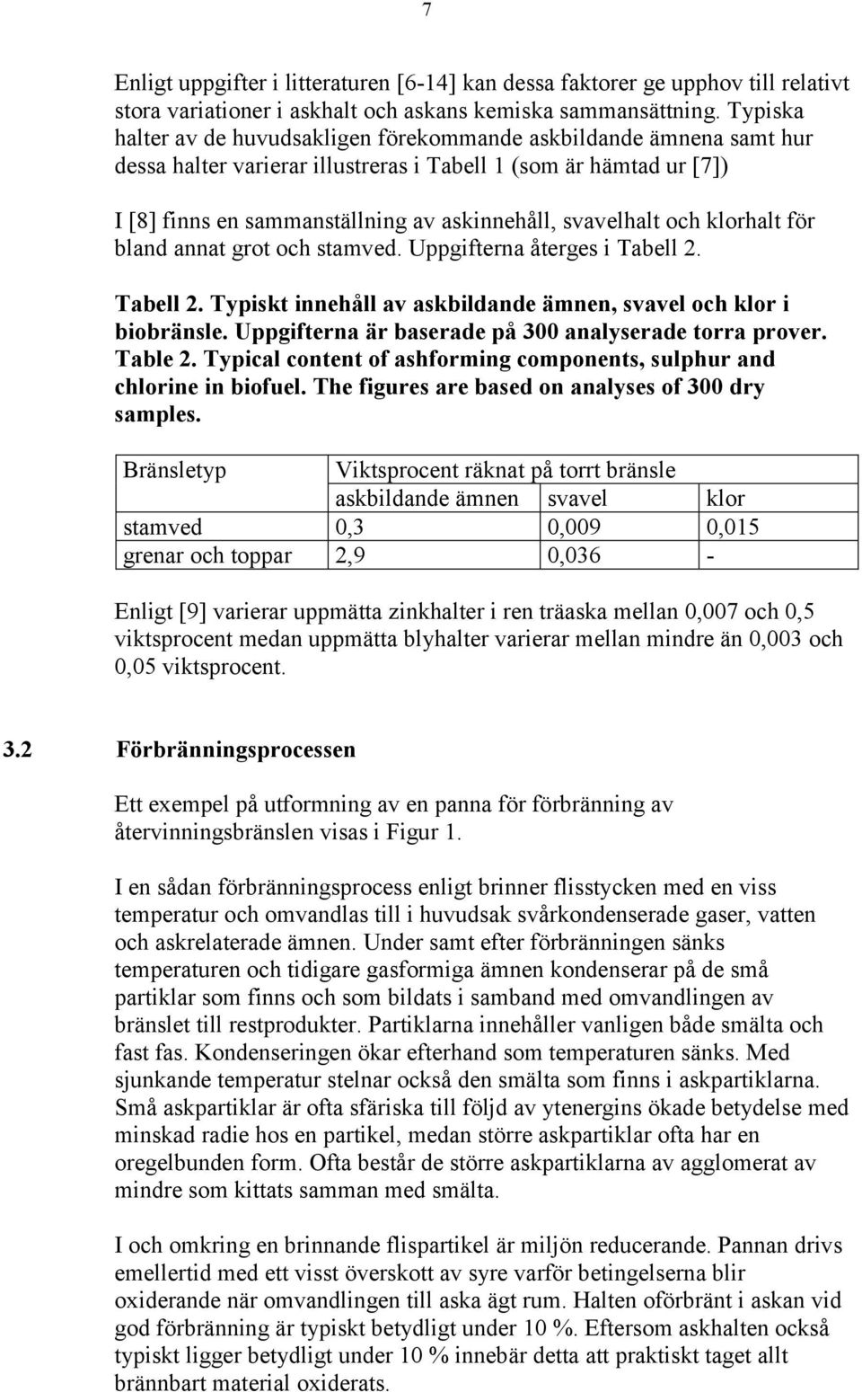 svavelhalt och klorhalt för bland annat grot och stamved. Uppgifterna återges i Tabell 2. Tabell 2. Typiskt innehåll av askbildande ämnen, svavel och klor i biobränsle.