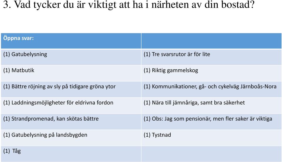 tidigare gröna ytor (1) Kommunikationer, gå- och cykelväg Järnboås-Nora (1) Laddningsmöjligheter för eldrivna fordon