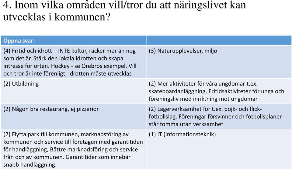 ex. pojk- och flickfotbollslag.