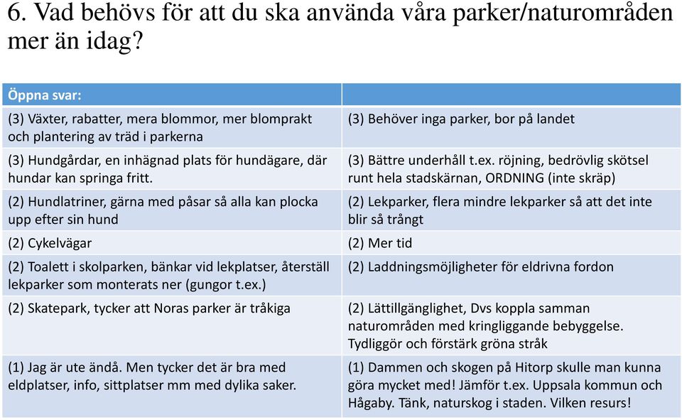 (2) Hundlatriner, gärna med påsar så alla kan plocka upp efter sin hund (2) Cykelvägar (2) Mer tid (2) Toalett i skolparken, bänkar vid lekplatser, återställ lekparker som monterats ner (gungor t.ex.