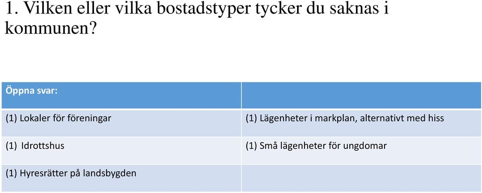 (1) Lokaler för föreningar (1) Lägenheter i markplan,