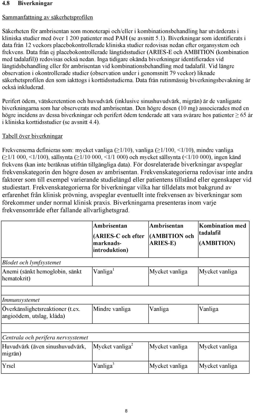 Data från ej placebokontrollerade långtidsstudier (ARIES-E och AMBITION (kombination med tadalafil)) redovisas också nedan.