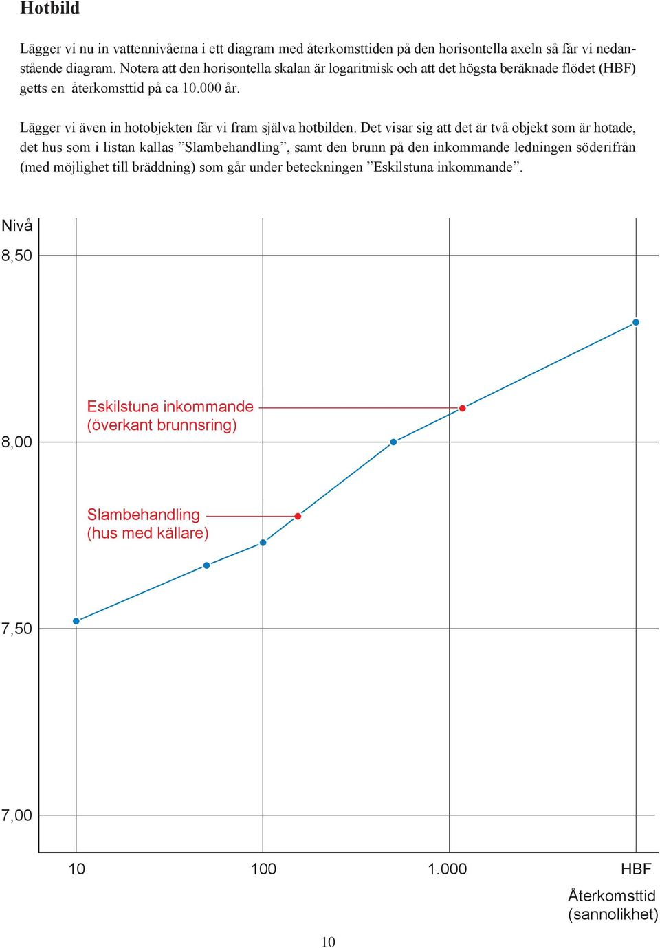 Lägger vi även in hotobjekten får vi fram själva hotbilden.