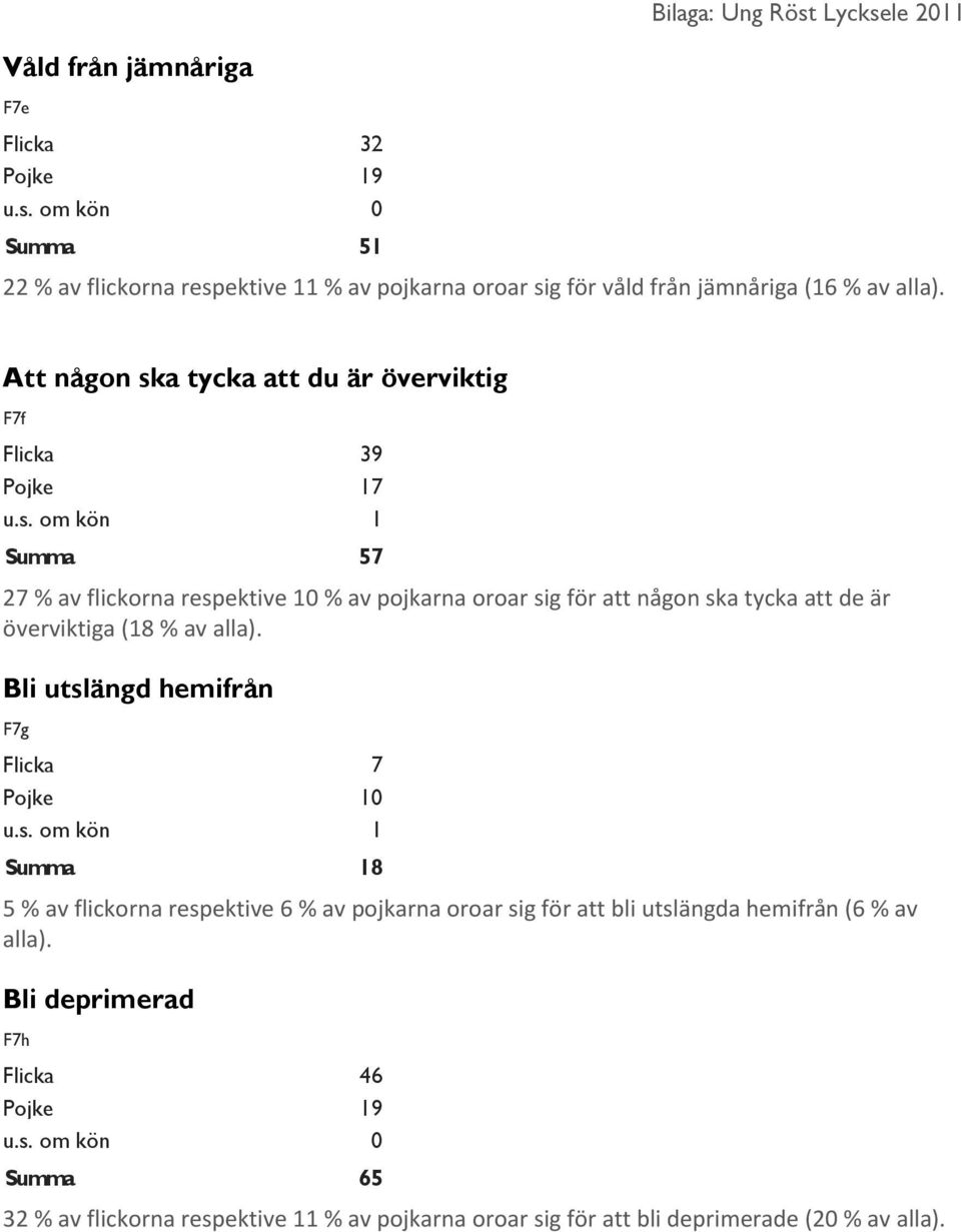 överviktiga (18 % av alla).