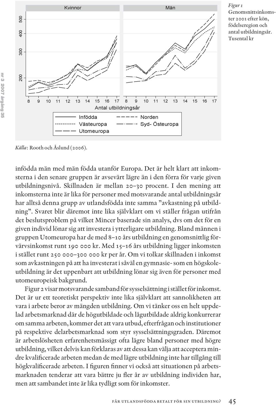 Det är helt klart att inkomsterna i den senare gruppen är avsevärt lägre än i den förra för varje given utbildningsnivå. Skillnaden är mellan 20 30 procent.